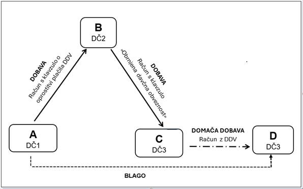 Slika, ki vsebuje besede besedilo, posnetek zaslona, diagram, vrstica Vsebina, ustvarjena z umetno inteligenco, morda ni pravilna.